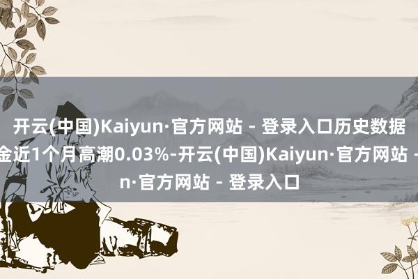 开云(中国)Kaiyun·官方网站 - 登录入口历史数据走漏该基金近1个月高潮0.03%-开云(中国)Kaiyun·官方网站 - 登录入口